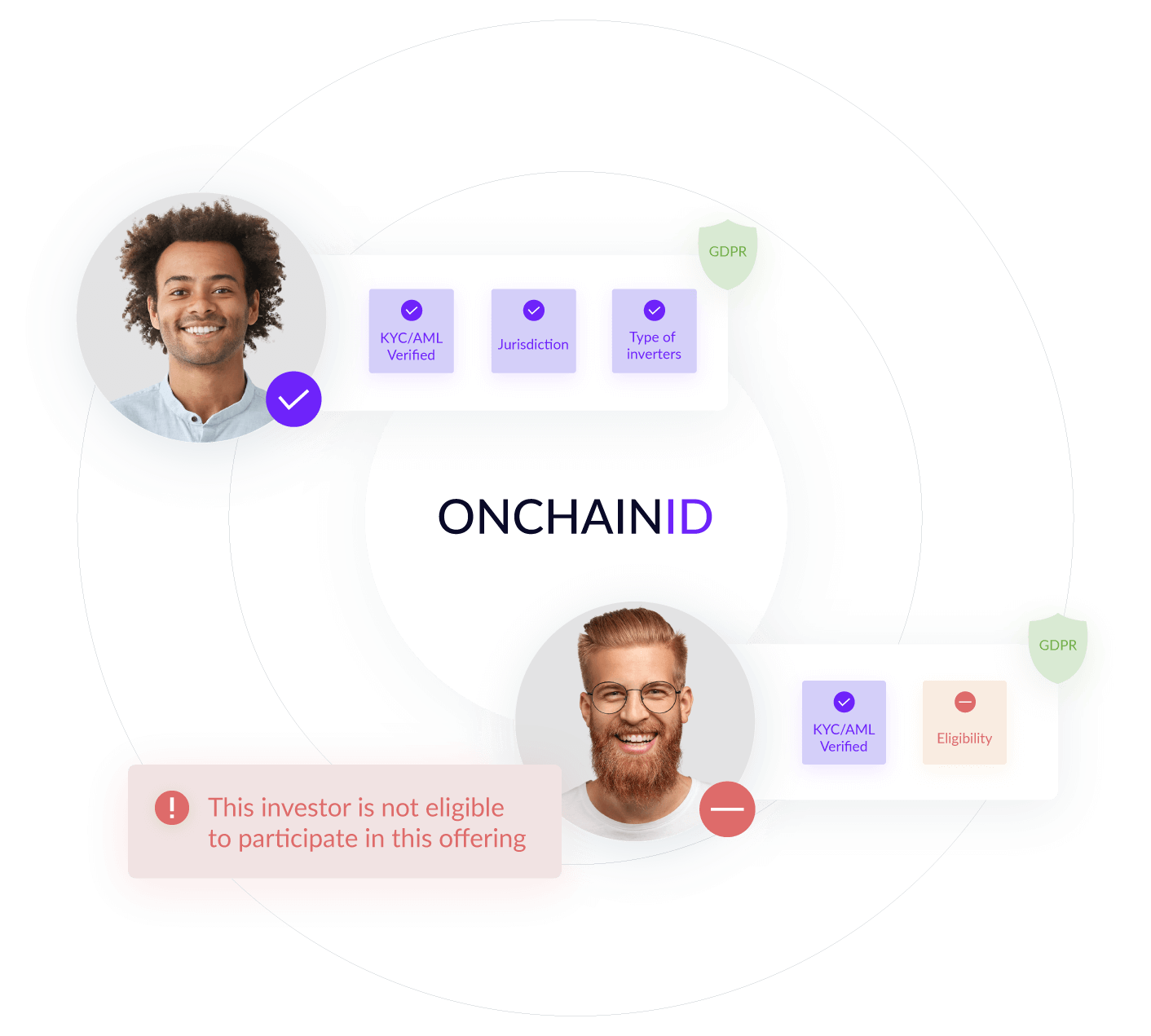 OnChain Passport