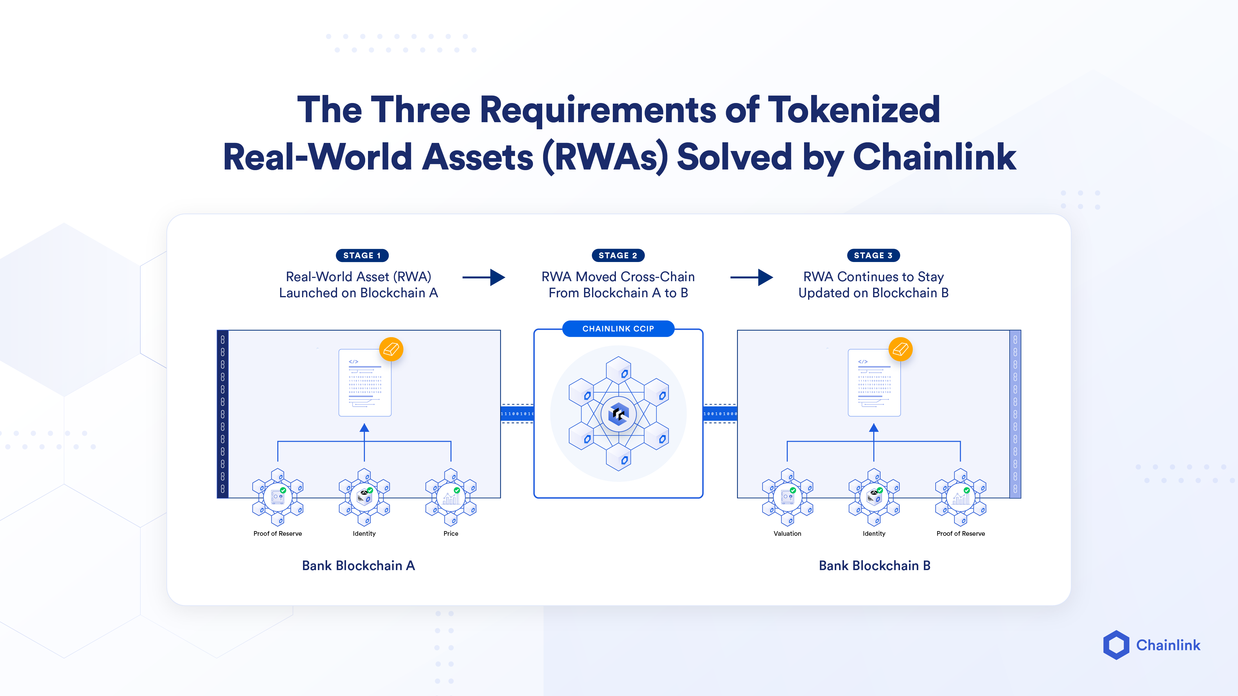 How OnChain Passport is Solving the 2026 Real-World Asset (RWA) Identity Crisis