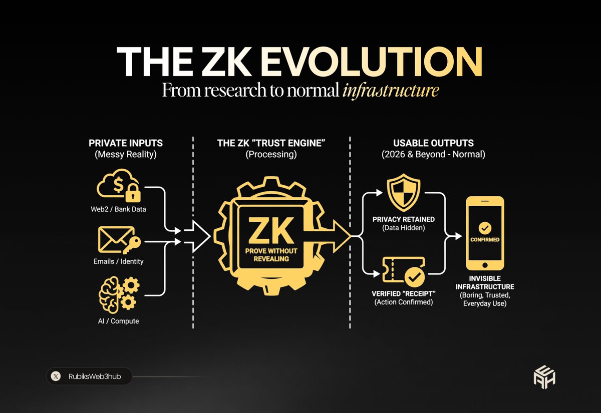 Litentry cross-chain zk identity wallet