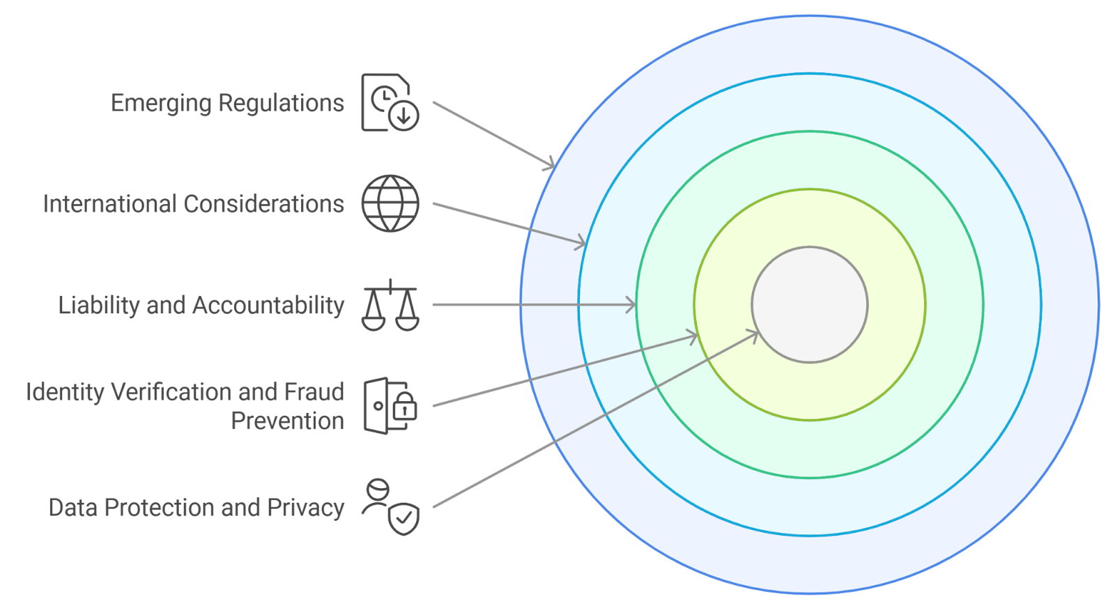 Decentralized Identifier DID diagram SSI