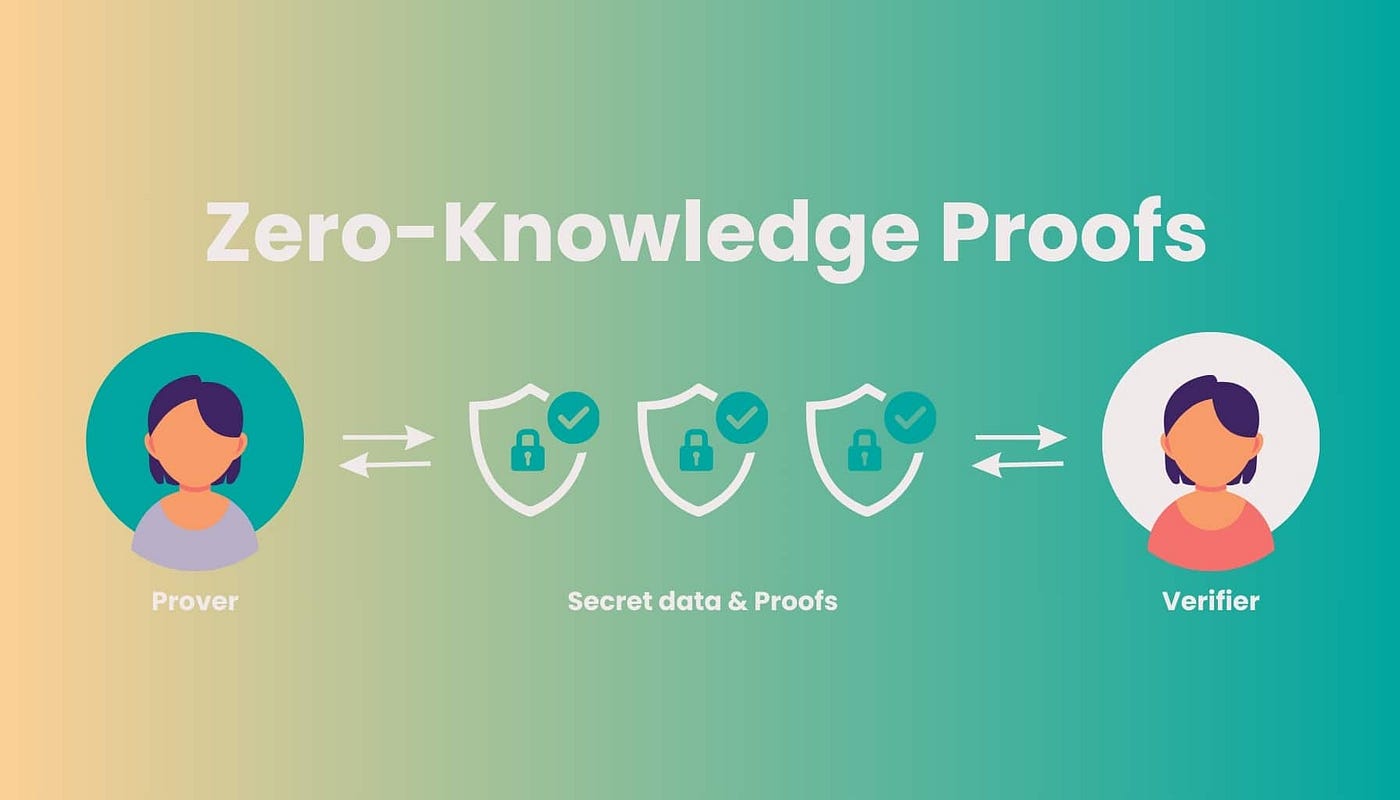 zero-knowledge proof selective disclosure identity