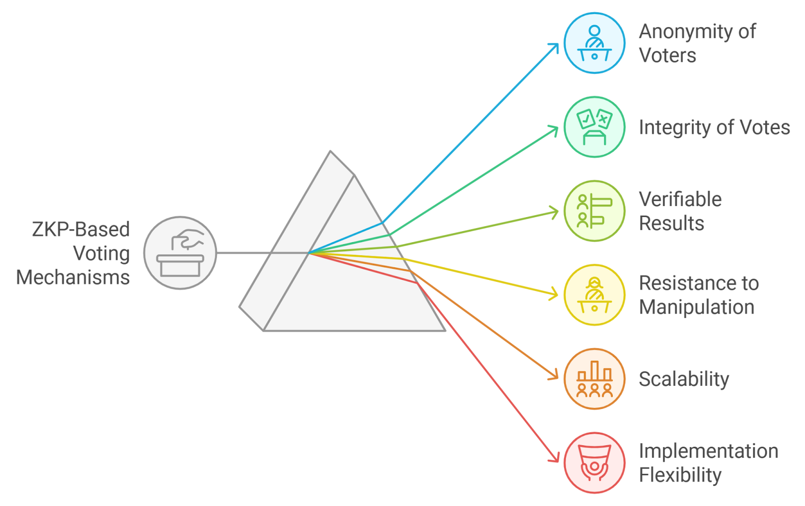 ZK selective disclosure diagram