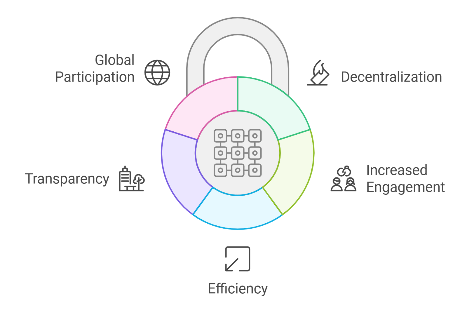 DAO governance with NFT reputation