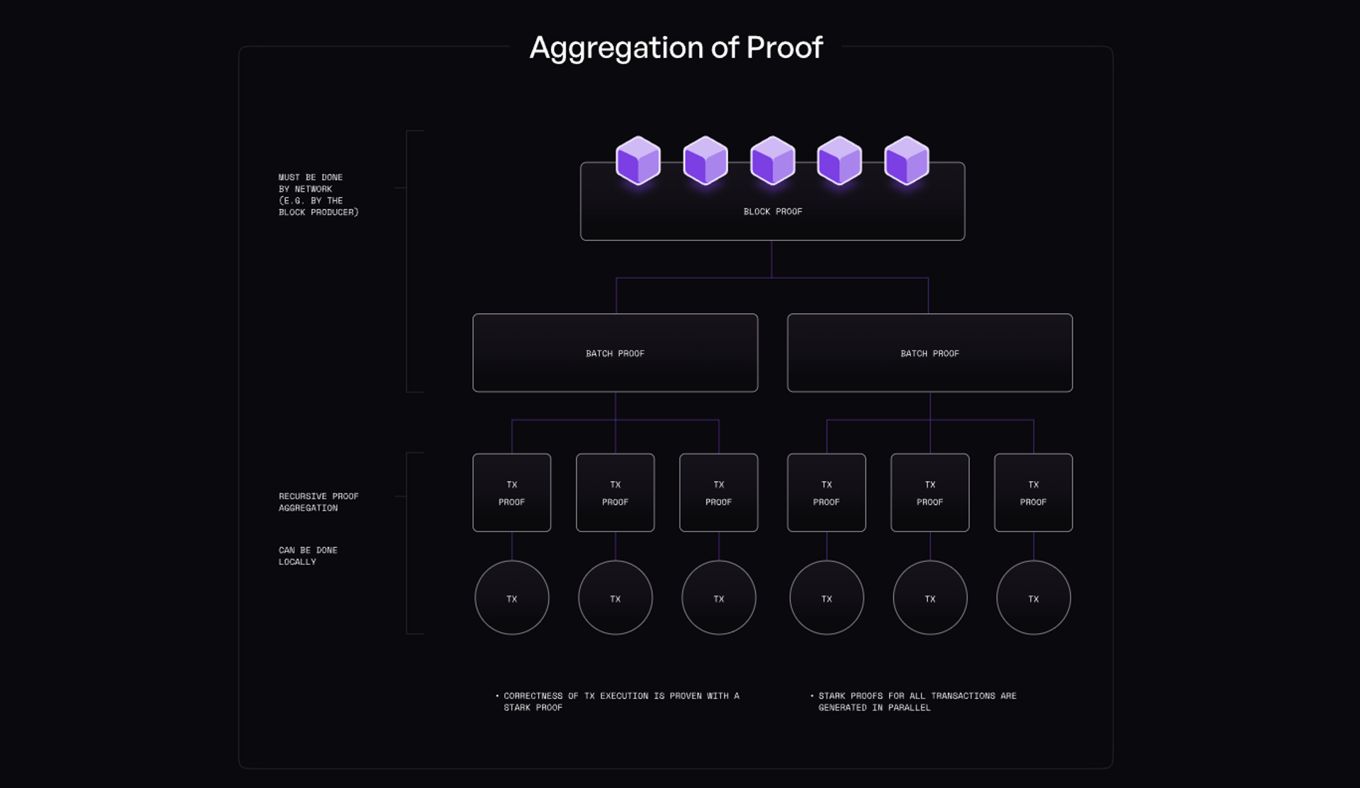 Altme Polygon ID wallet ZK credentials