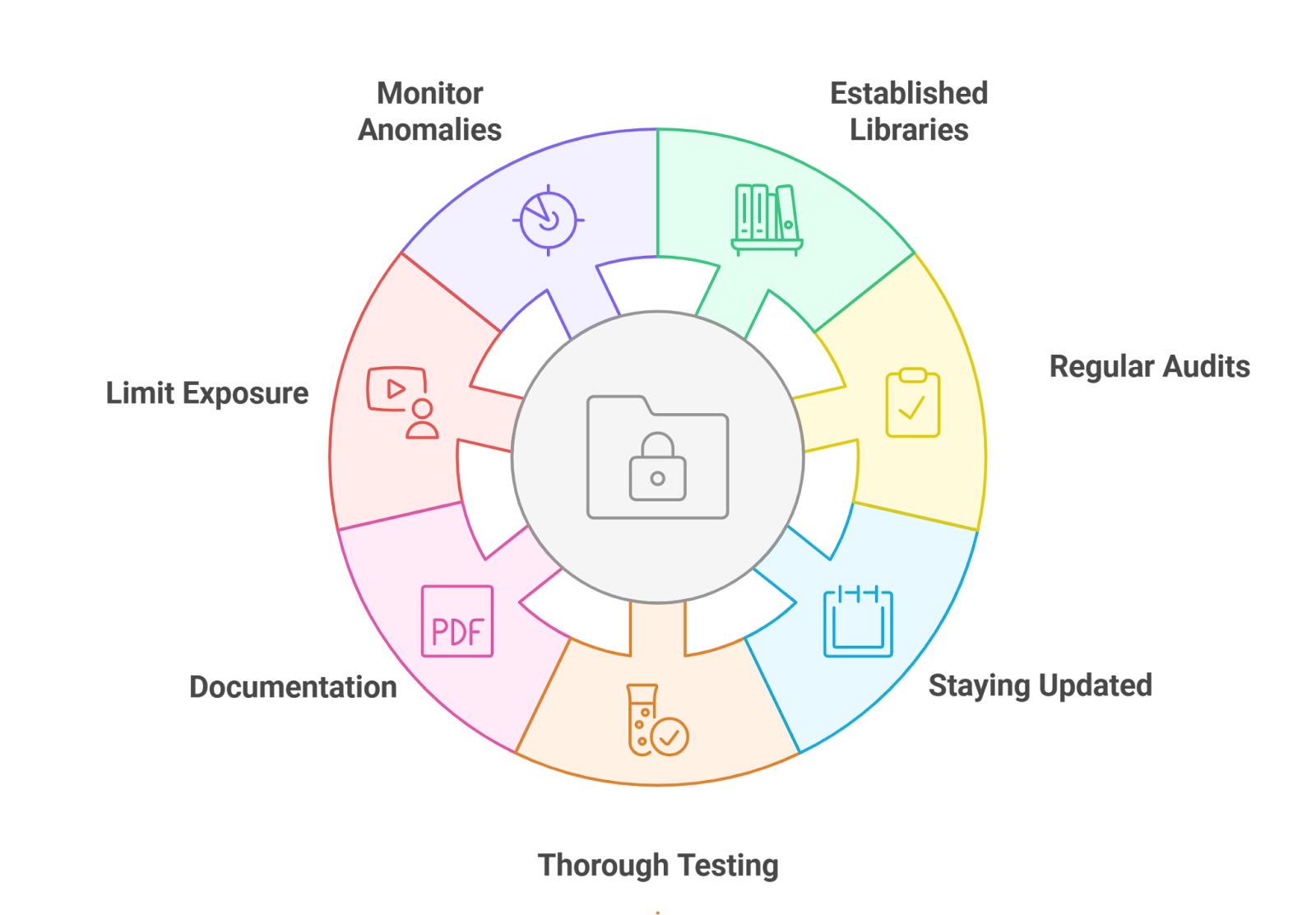 zero-knowledge proof selective disclosure infographic