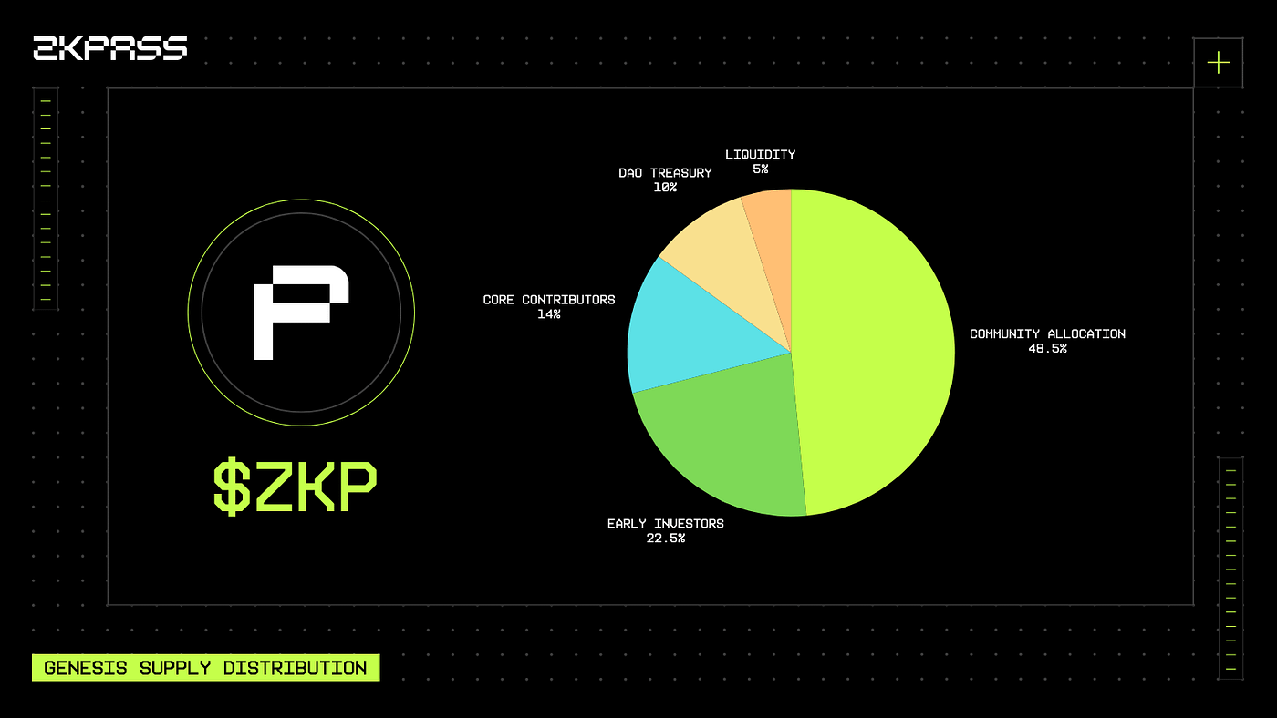 zkPass MPC zk wallet screenshot