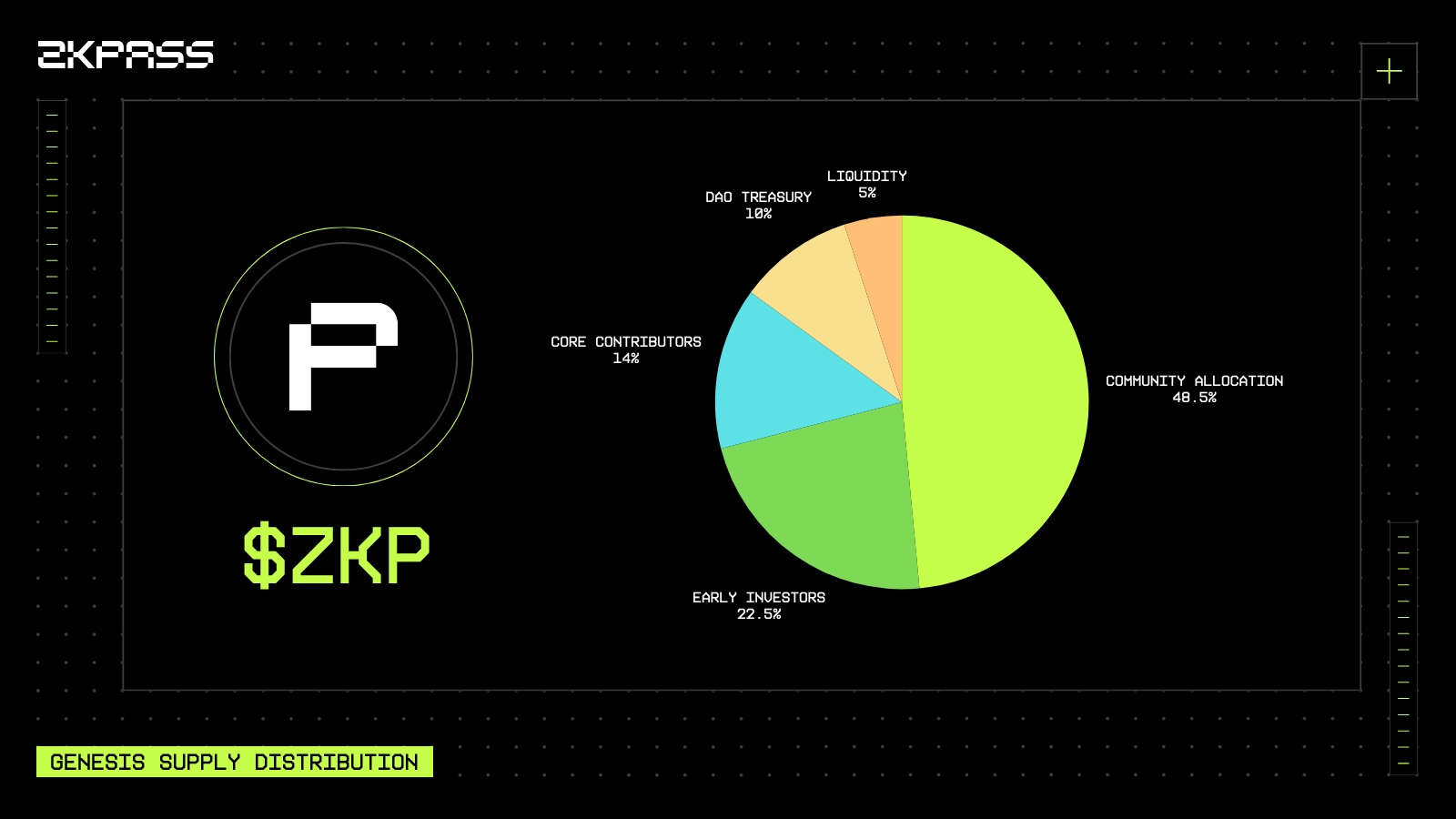 zkPass zkTLS HTTPS proofs