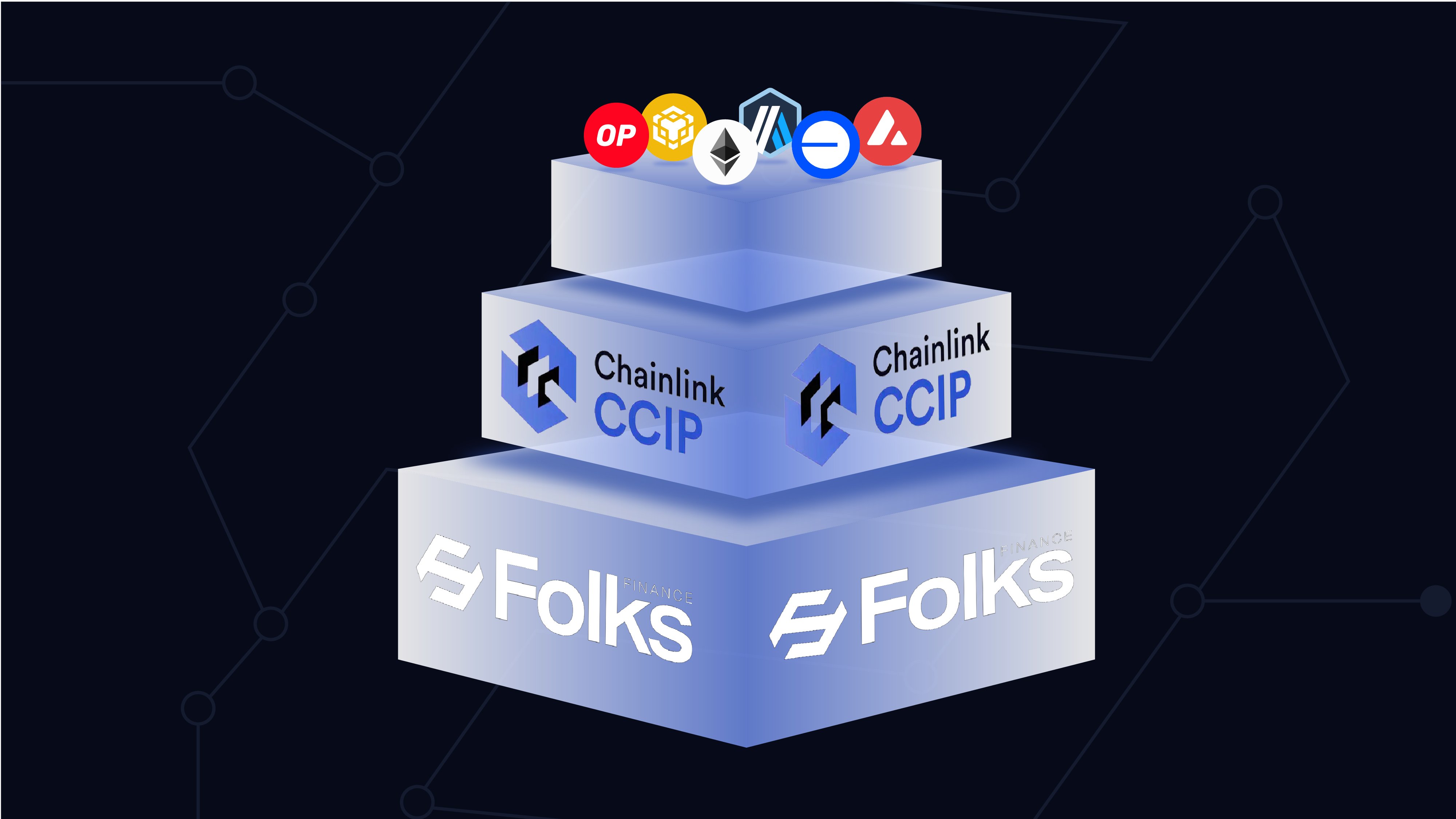 Chainlink CCIP cross-chain protocol