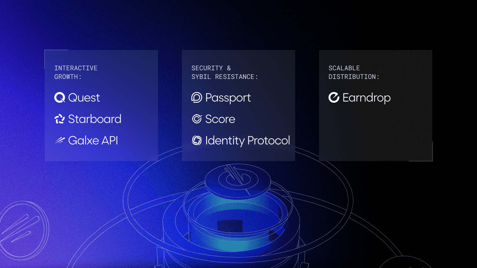 Sybil resistance behavioral analytics blockchain