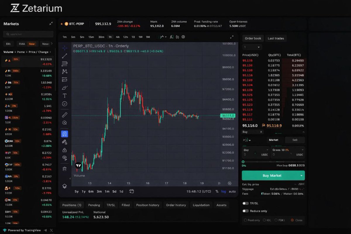 ZKId Platform DID interface