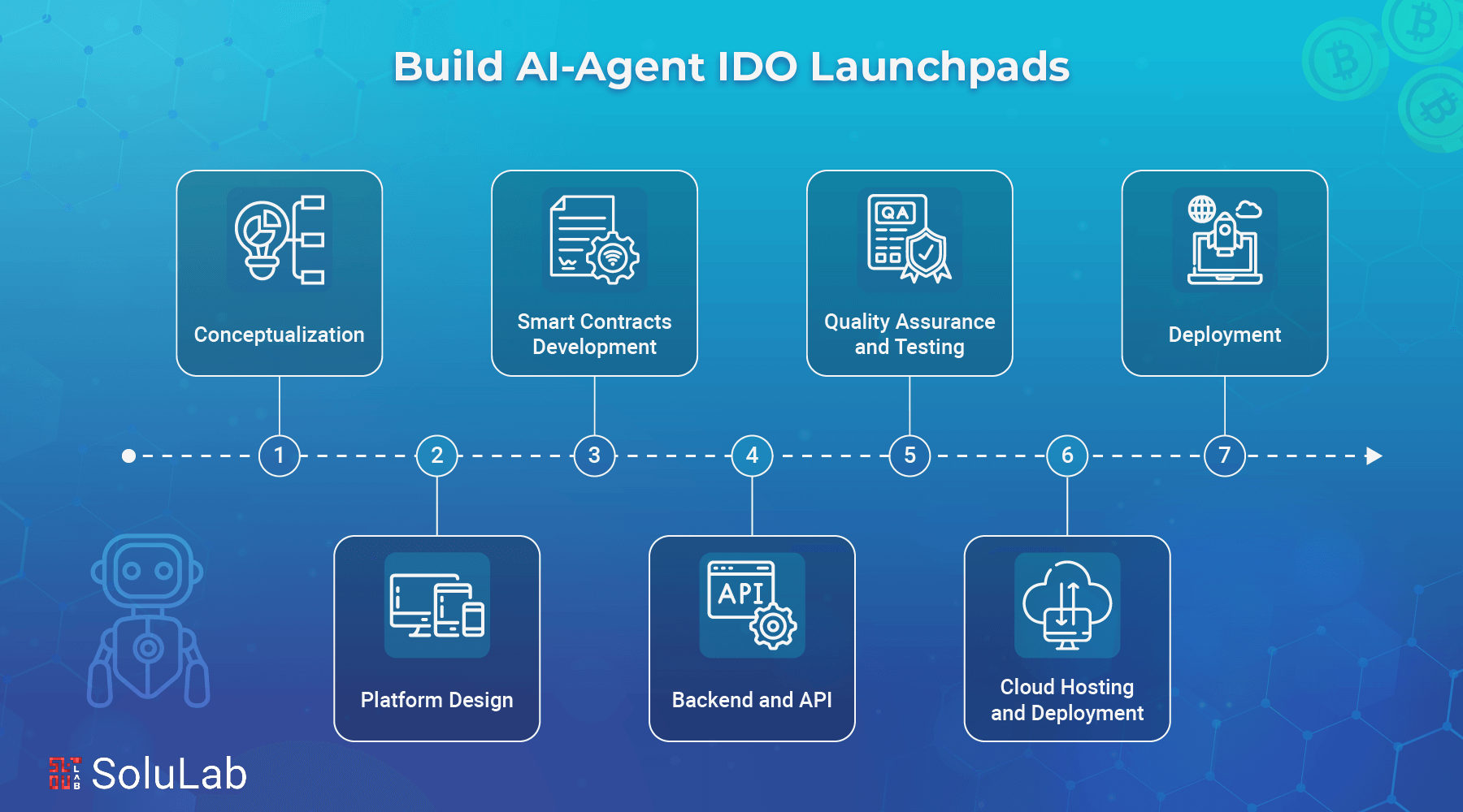 idOS portable KYC for NFT marketplaces