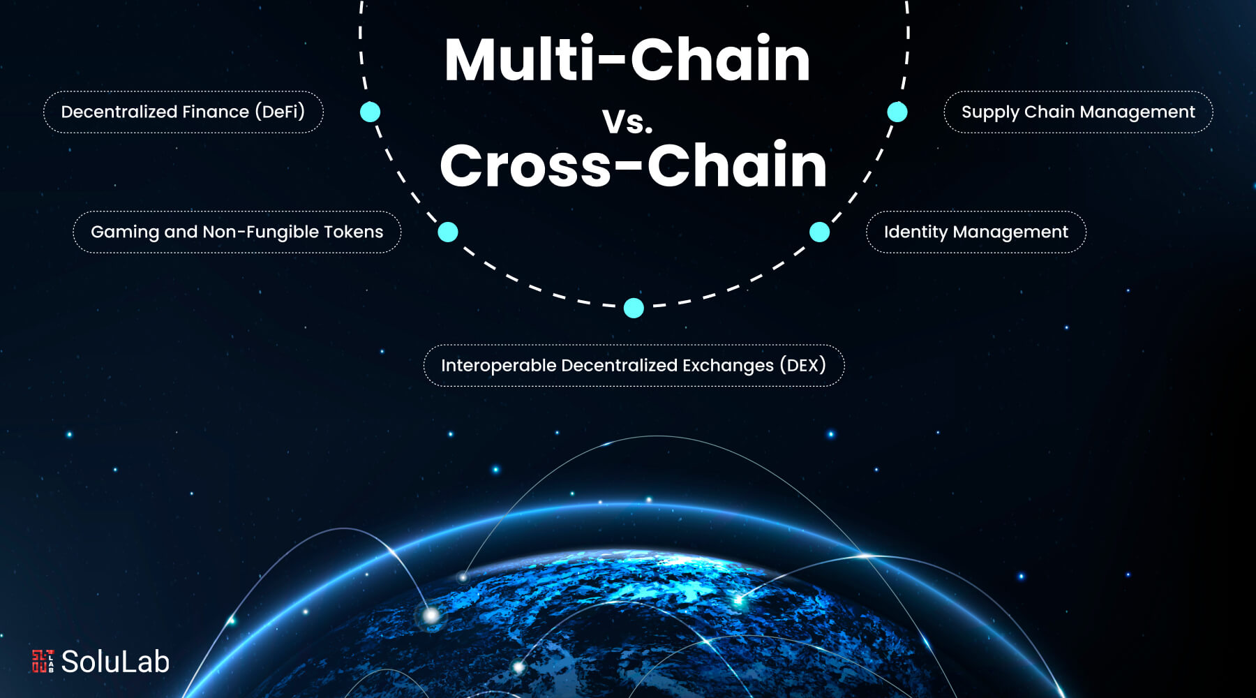 cross-chain DeFi authentication with idOS
