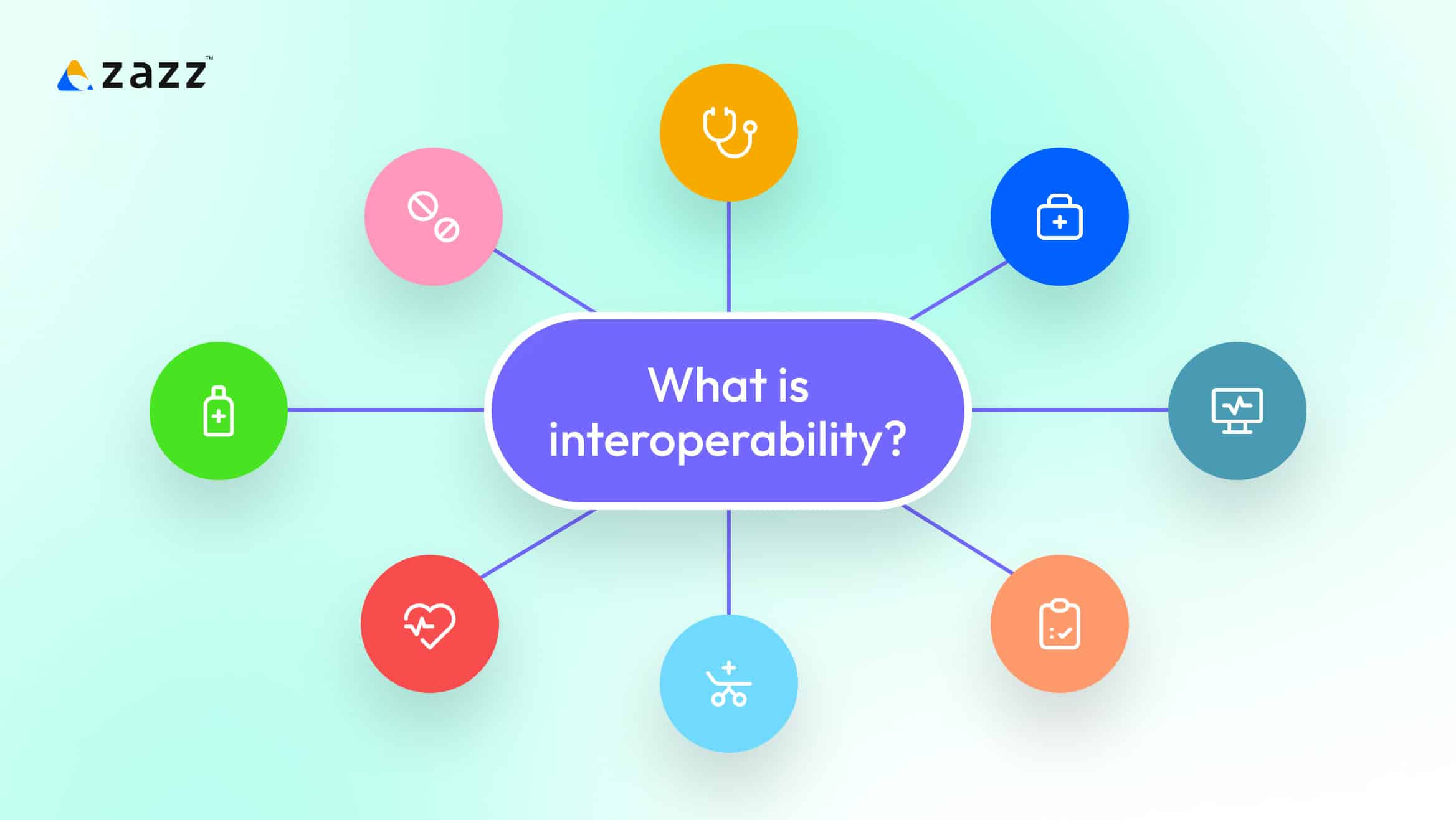SSI interoperability standards graphic
