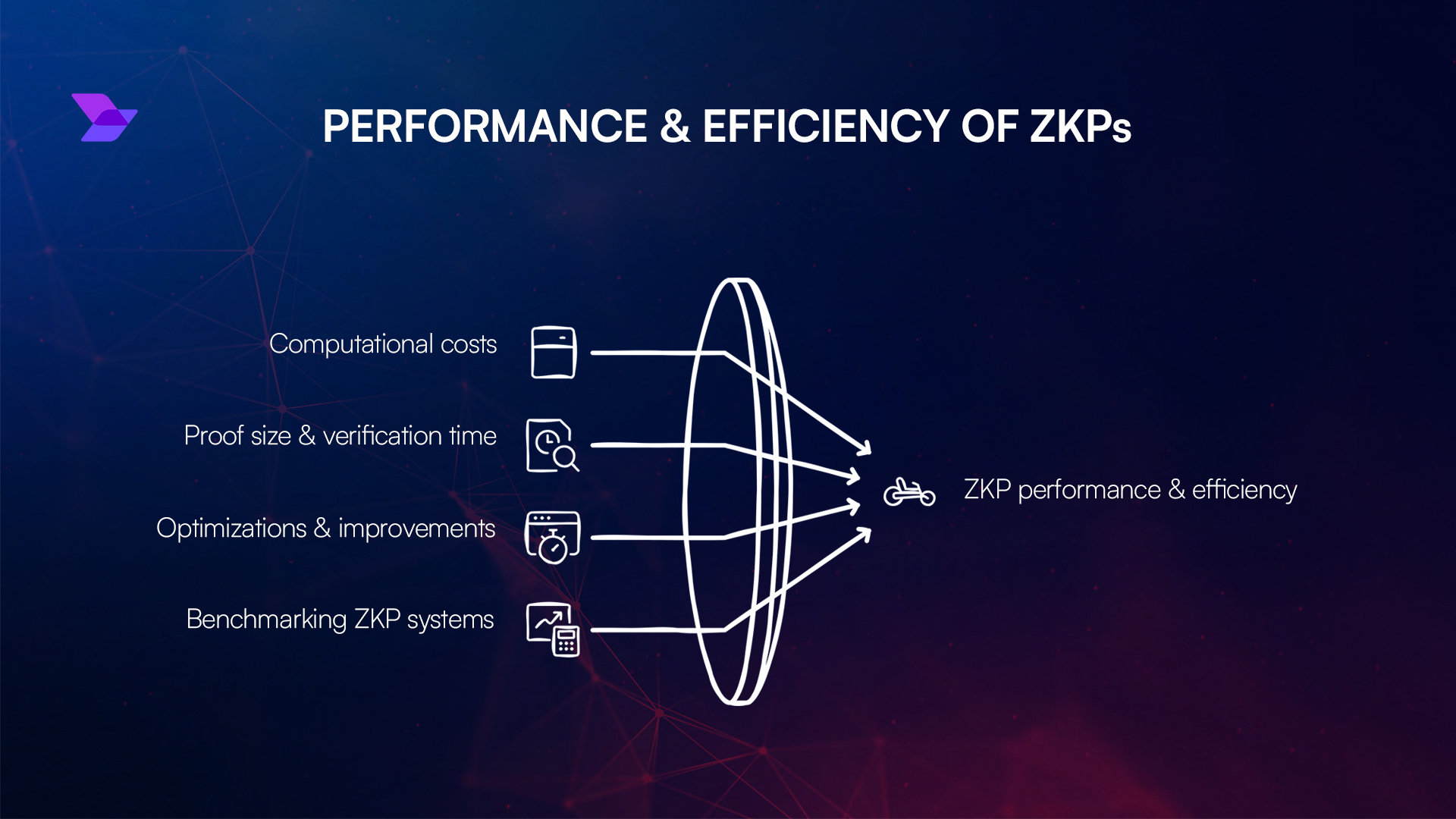 data minimization ZKP diagram