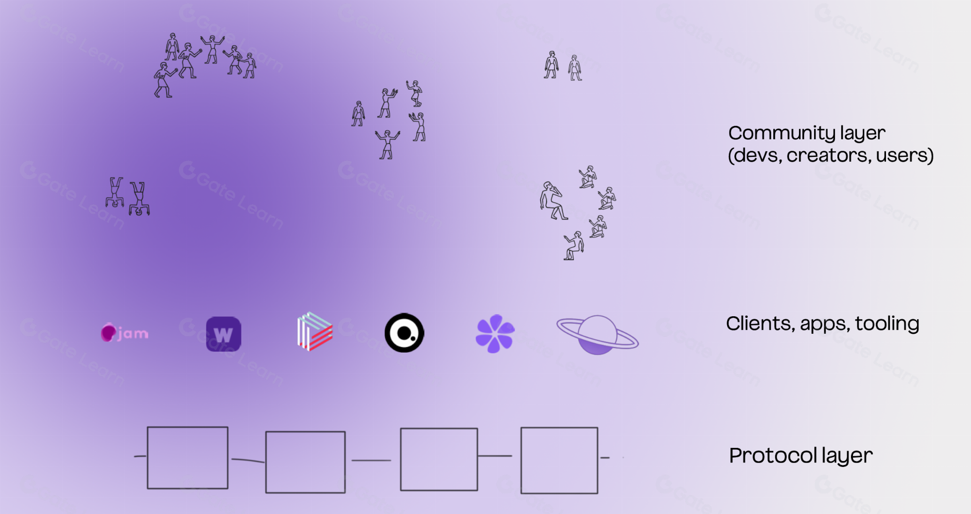 Lens Protocol NFT reputation social